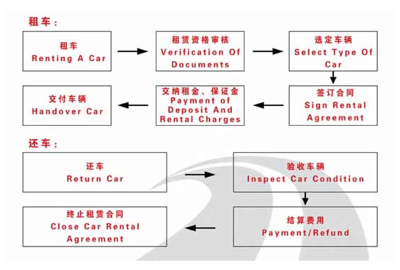 神马租车