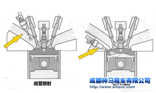 成都汽车租赁公司提点您是不是一定要买直喷车