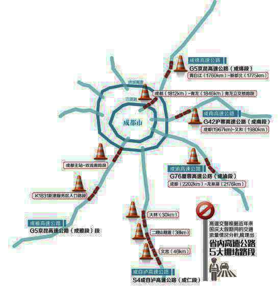 5大高速易堵点